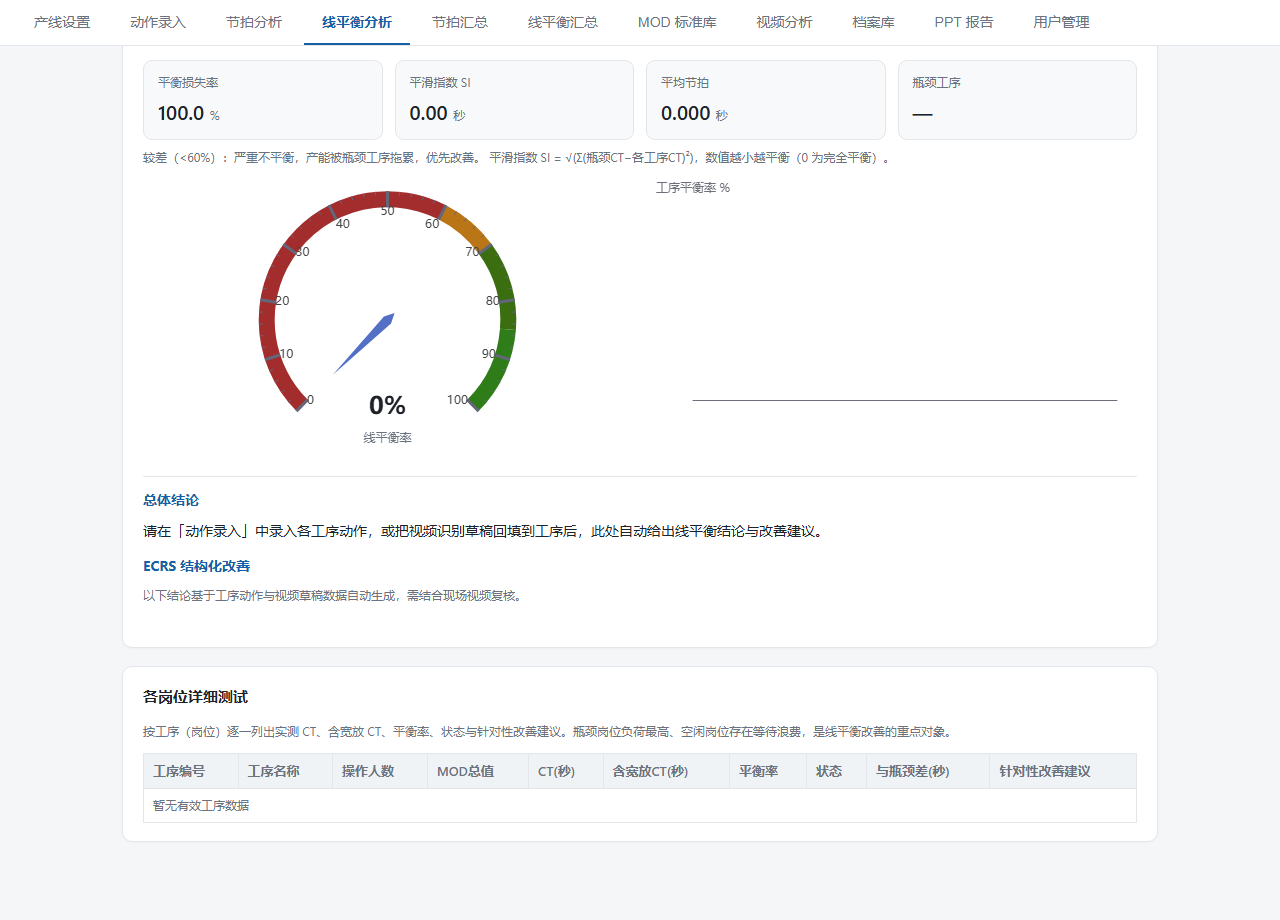 线平衡分析截图